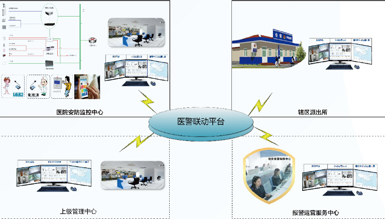 解决方案示意图