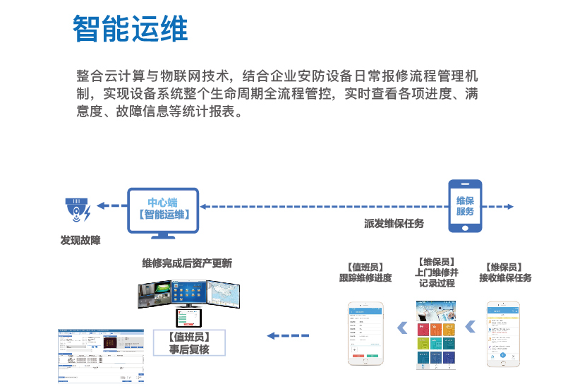 智能运维